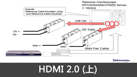 HDMI 2.0 (上)