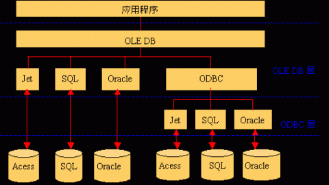 LabVIEW访问Access/SQLserver/My SQL的几种方法