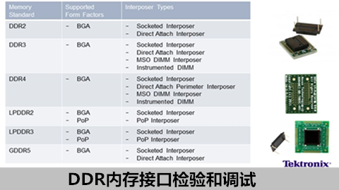 DDR内存接口检验和调试
