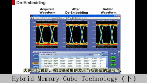 Hybrid Memory Cube Technology （下）