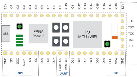 小哪吒FPGA+WiFi开发模块 - 当代电子工程师要掌握的多种技能