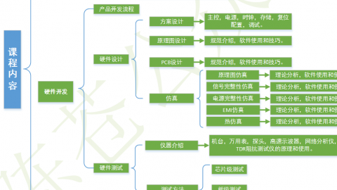 硬件电路设计