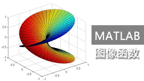 MATLAB图像函数