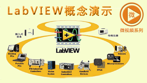 LabVIEW概念演示