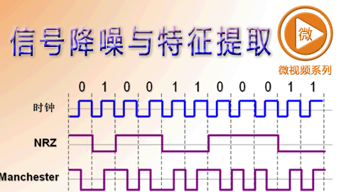 信号降噪与信号特征提取