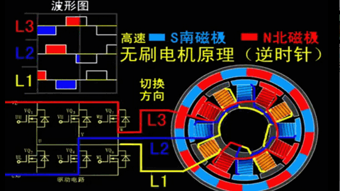 无刷电机工作原理