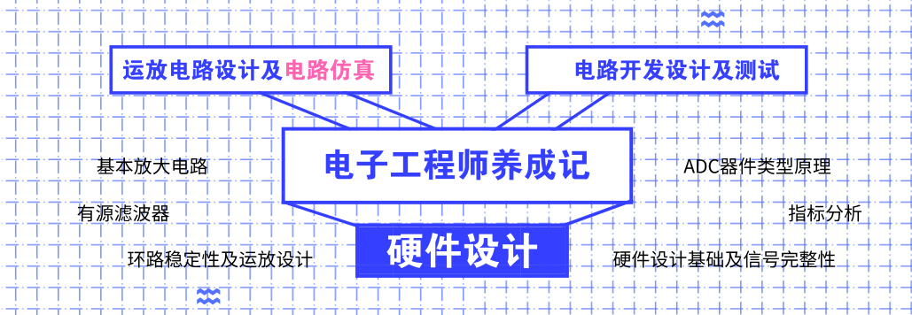 moore8系列课程描述图片