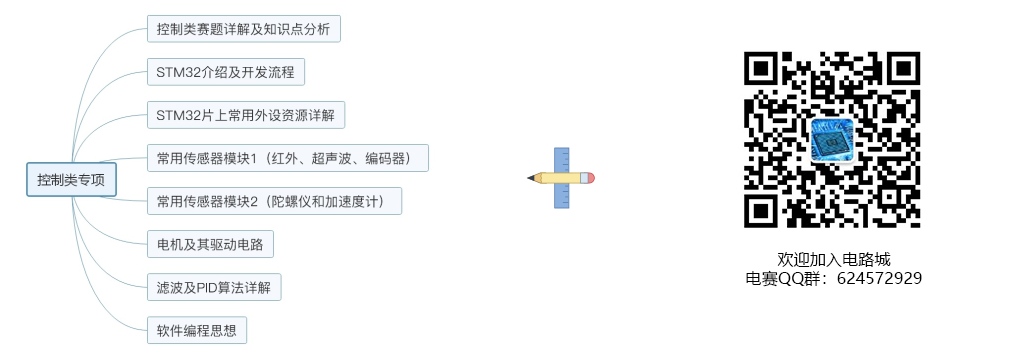 moore8系列课程描述图片