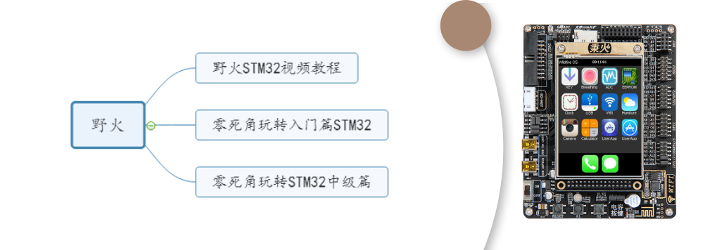 moore8系列课程描述图片