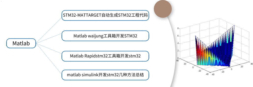 moore8系列课程描述图片