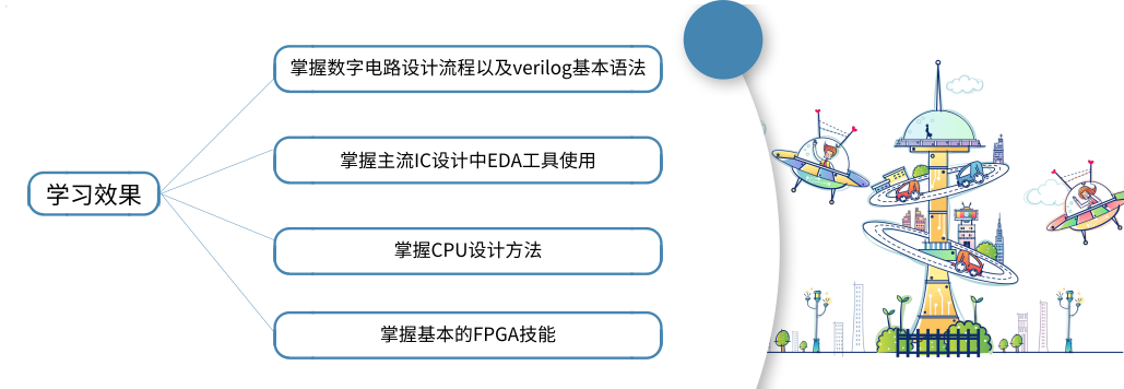 moore8系列课程描述图片