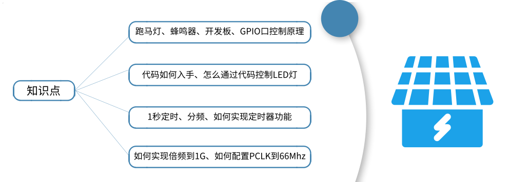 moore8系列课程描述图片