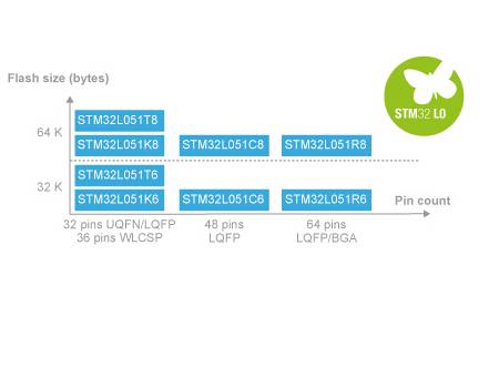 moore8活动海报-STM32L低功耗应用实战