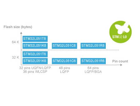 moore8活动海报-STM32L低功耗应用实战