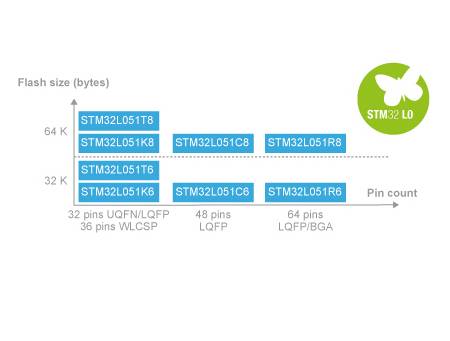 moore8活动海报-STM32L低功耗应用实战