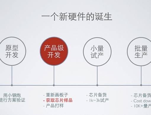 moore8活动海报-小钢炮物联网线下社区沙龙第一期