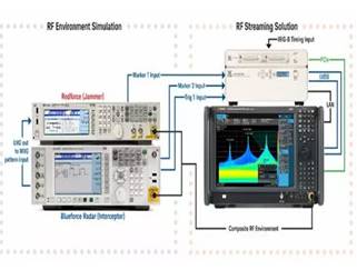 moore8活动海报-复杂宽带信号流盘与分析系统