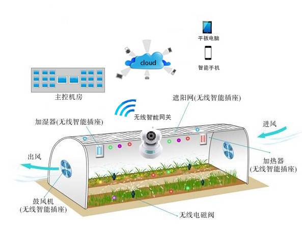 moore8活动海报-智慧农业新技术及产业生态建设研讨会