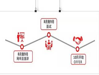 moore8活动海报-德州仪器校园宣讲会