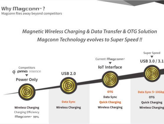 moore8活动海报-QI无线充电弱爆了，Magconn无线充电神器来袭！