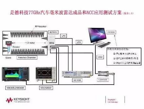 moore8活动海报-实战演练，是德科技开放实验室邀您参加“汽车毫米波雷达解决方案”主题日活动