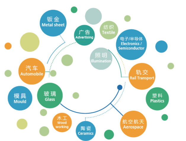 moore8活动海报-2017华南（广州）先进激光及加工应用技术展览会